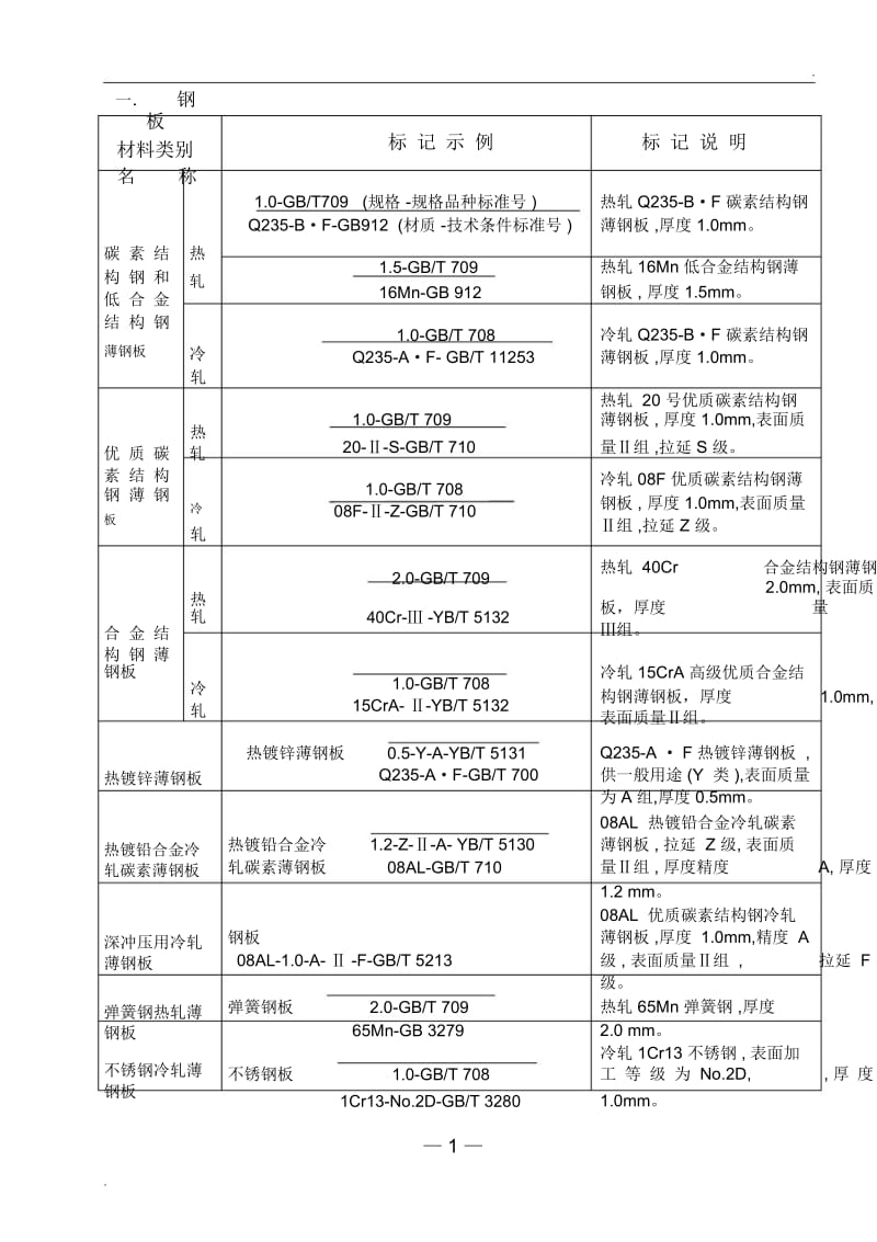 图样中型材的标注方法.docx_第2页