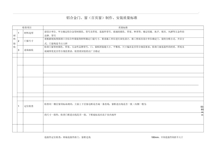 铝合金门、窗(百叶窗)制作安装质量验收标准.docx_第1页