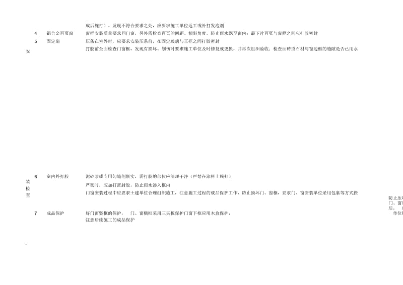 铝合金门、窗(百叶窗)制作安装质量验收标准.docx_第3页