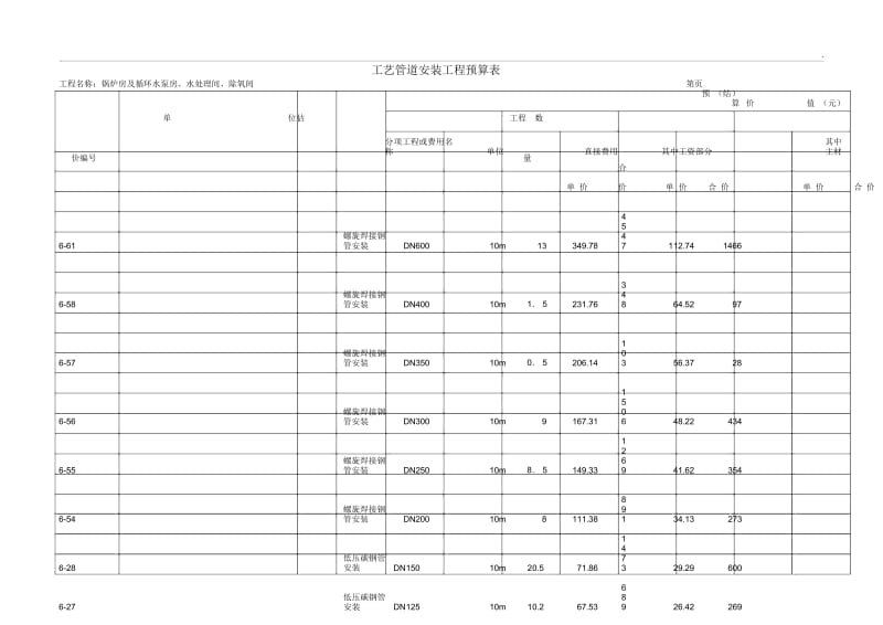 工艺管道安装工程预算表.docx_第1页