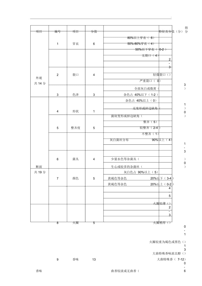 大曲质量标准.docx_第2页