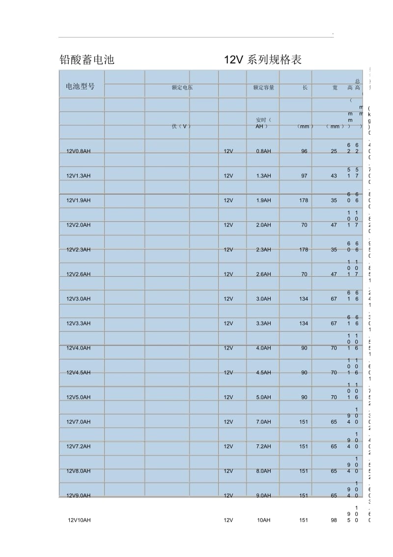 12V蓄电池规格.docx_第1页