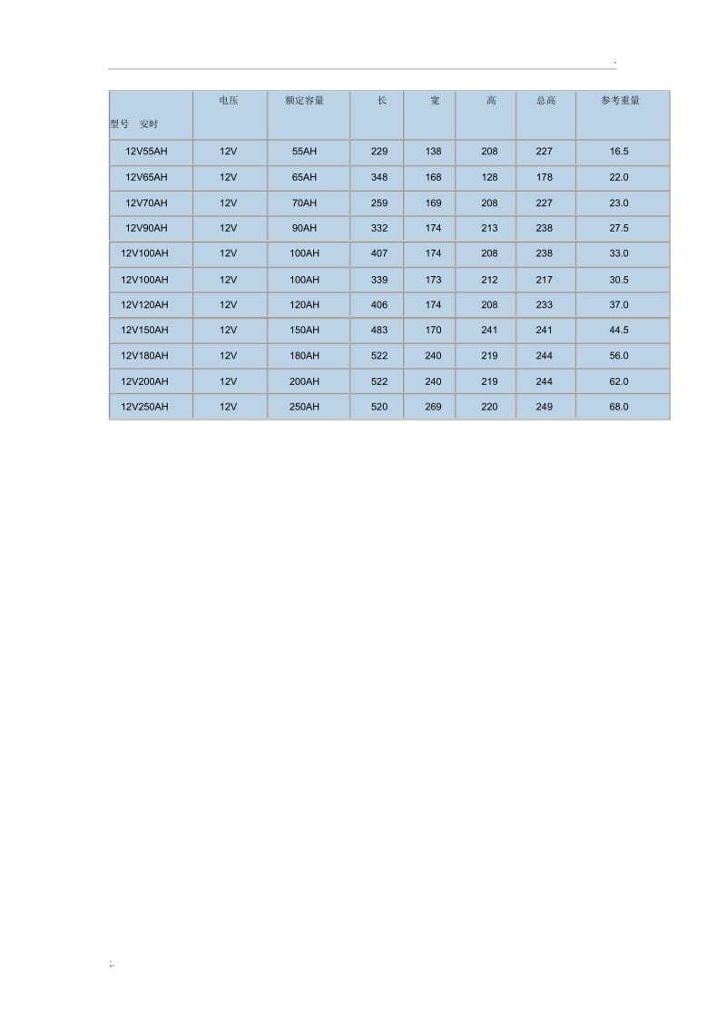 12V蓄电池规格.docx_第3页