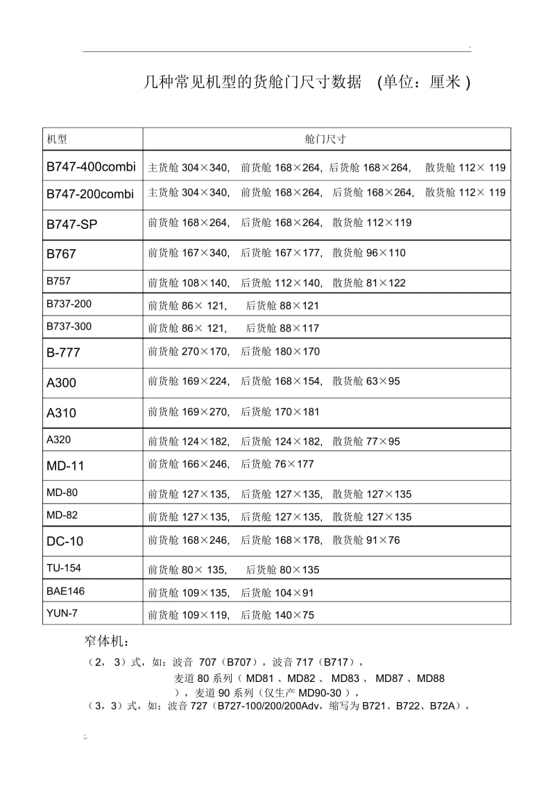 常见飞机舱门尺寸.docx_第1页