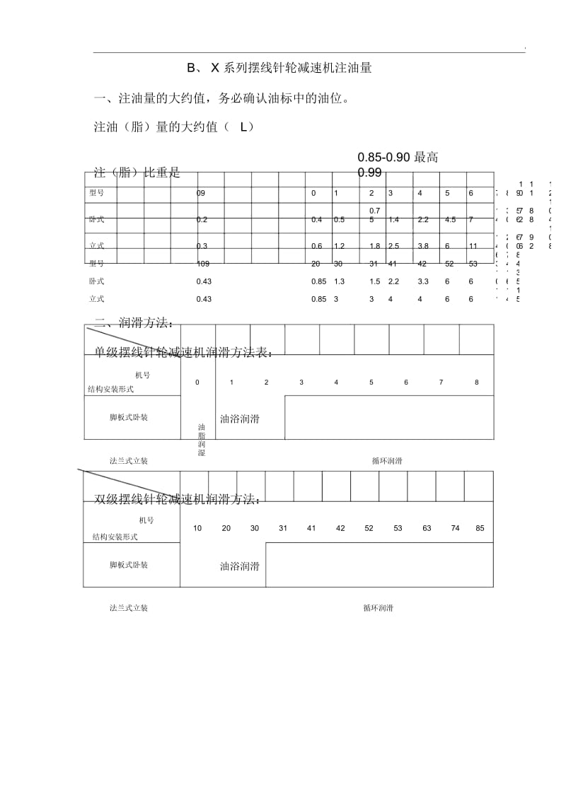 减速机的注油量.docx_第1页