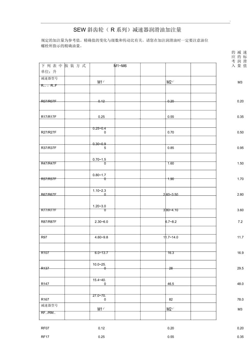 减速机的注油量.docx_第3页