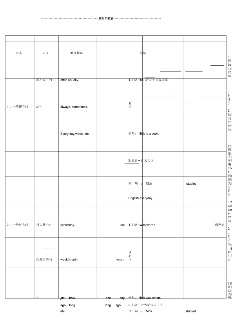 英语十六种时态表格(附准确例句).docx_第1页