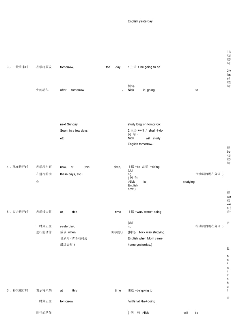 英语十六种时态表格(附准确例句).docx_第2页