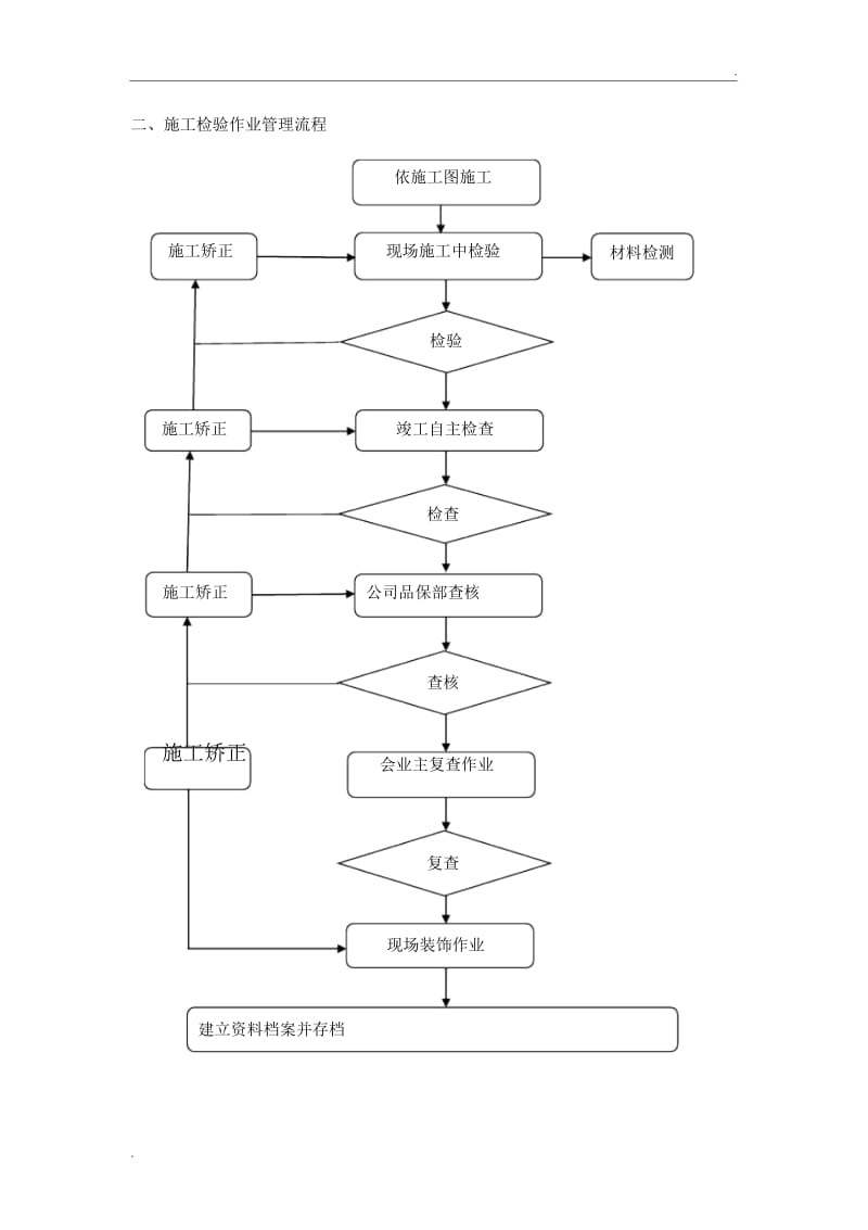 装饰工程质量保证措施17717.docx_第2页