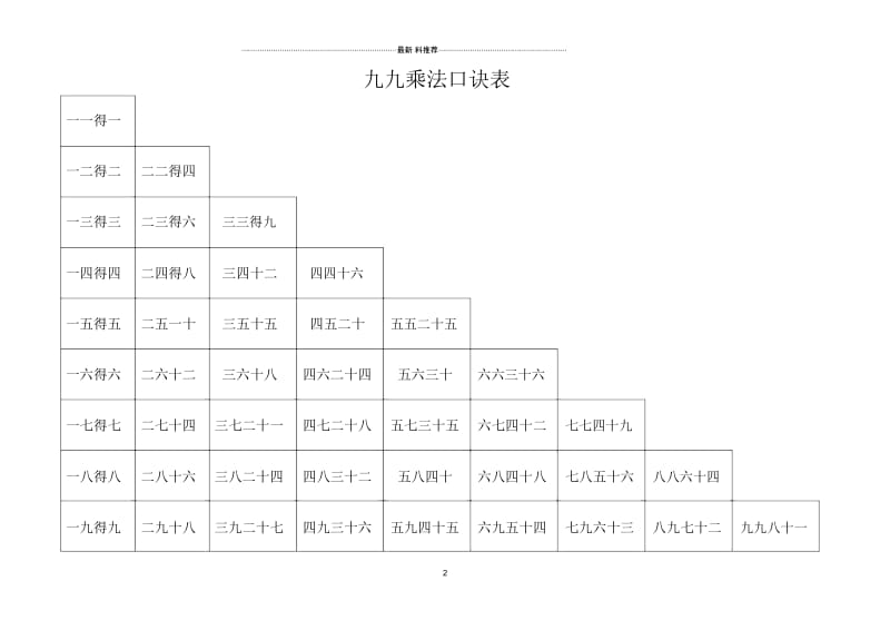 九九乘法口诀表(A4打印版).docx_第2页