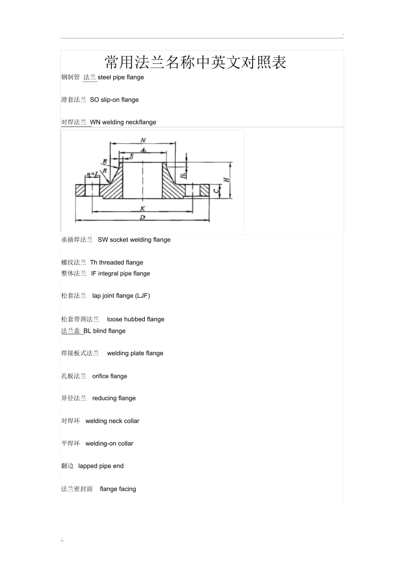 常用法兰名称中英文对照表.docx_第1页