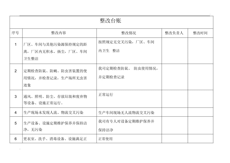 整改台账.docx_第1页