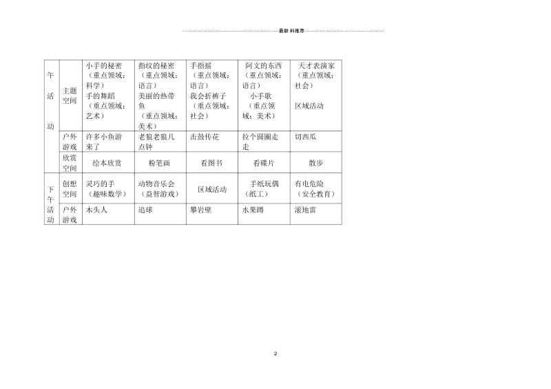 42小班下学期第四周计划.docx_第2页