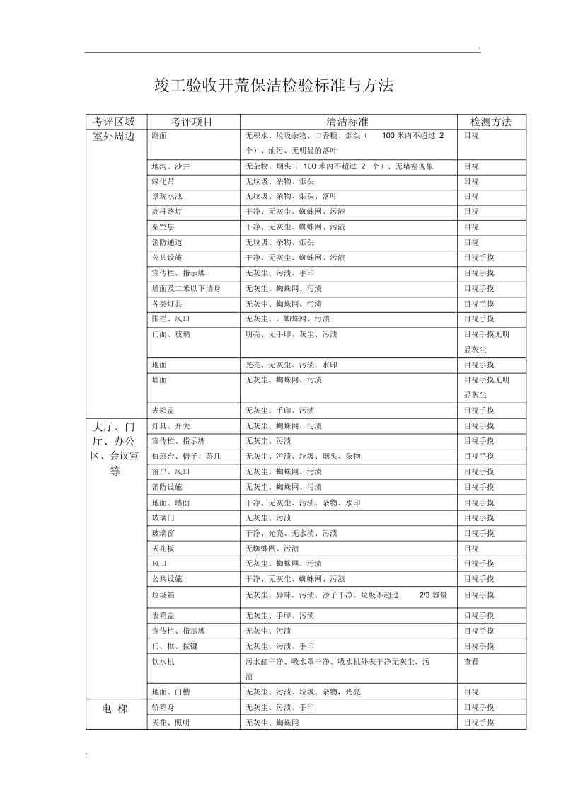 工程项目竣工验收开荒保洁检验标准与方法.docx_第1页