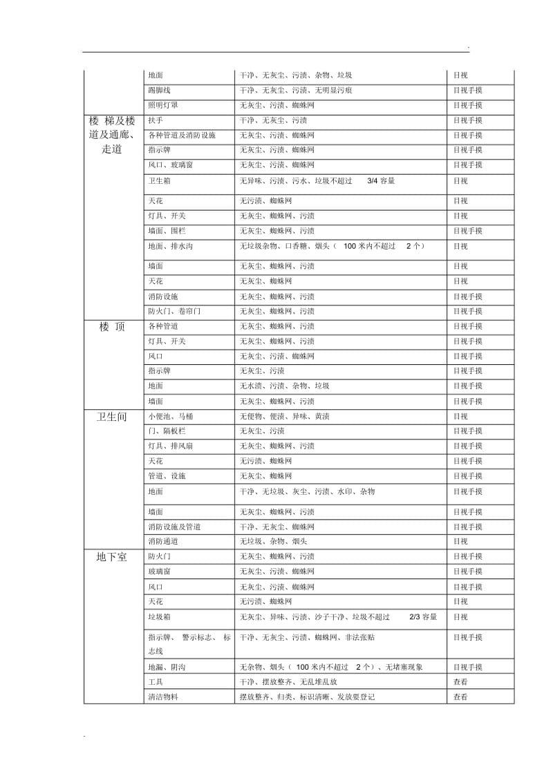 工程项目竣工验收开荒保洁检验标准与方法.docx_第2页