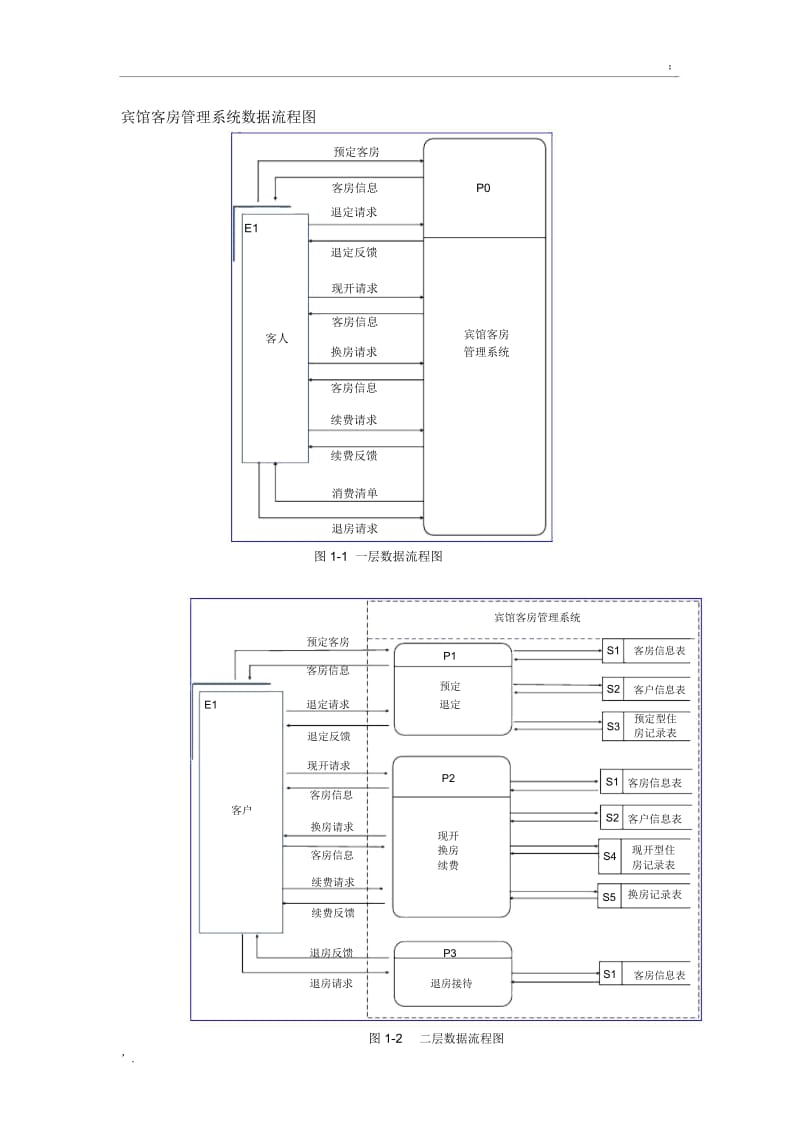 宾馆客房管理系统数据流程图.docx_第1页