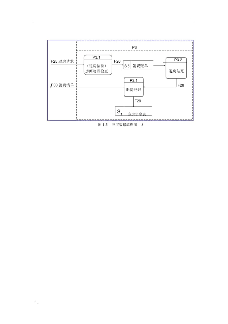 宾馆客房管理系统数据流程图.docx_第3页