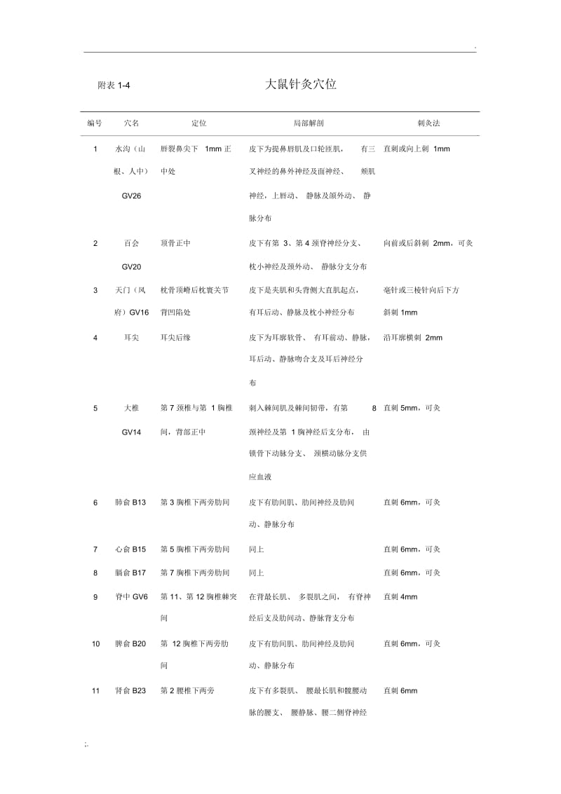 大鼠针灸穴位.docx_第1页