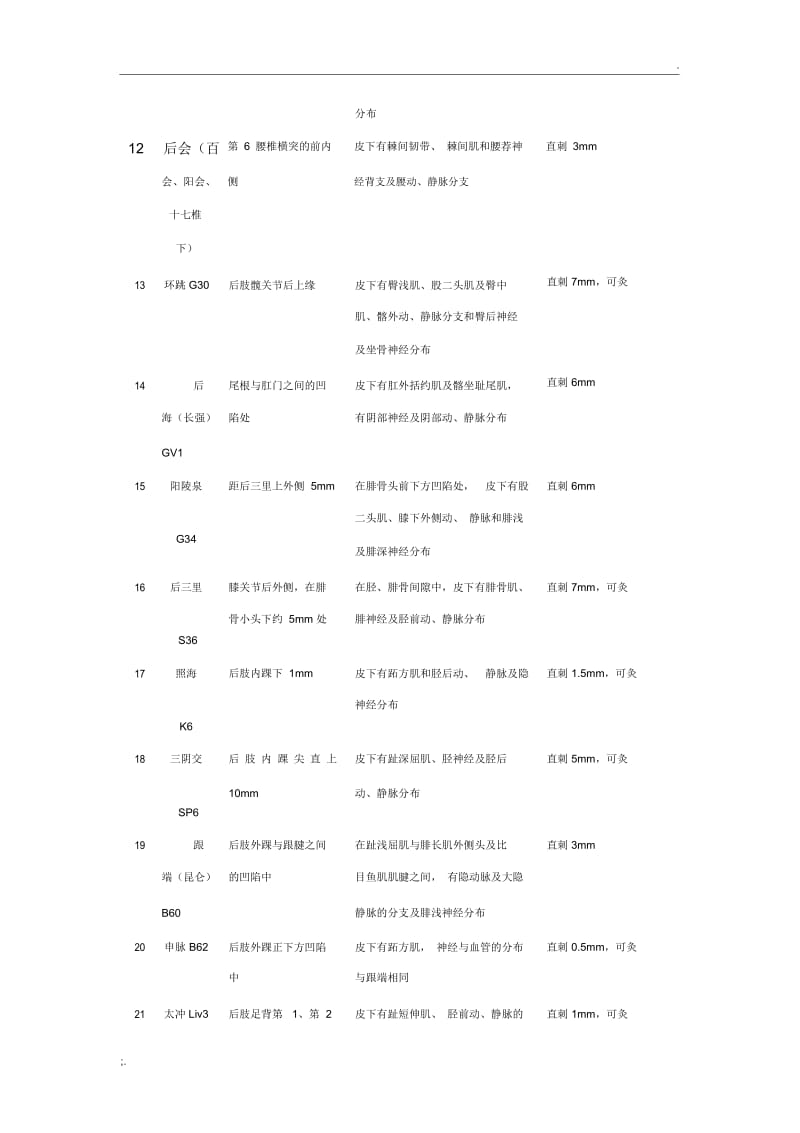 大鼠针灸穴位.docx_第2页