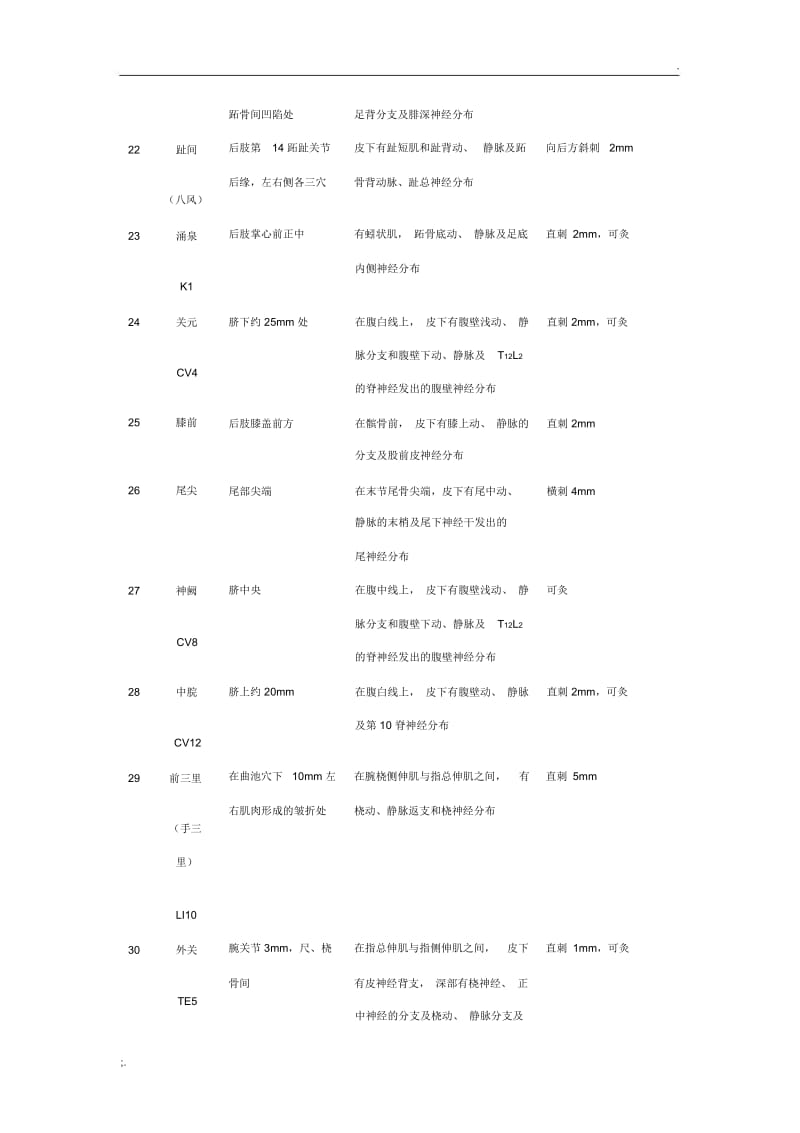 大鼠针灸穴位.docx_第3页