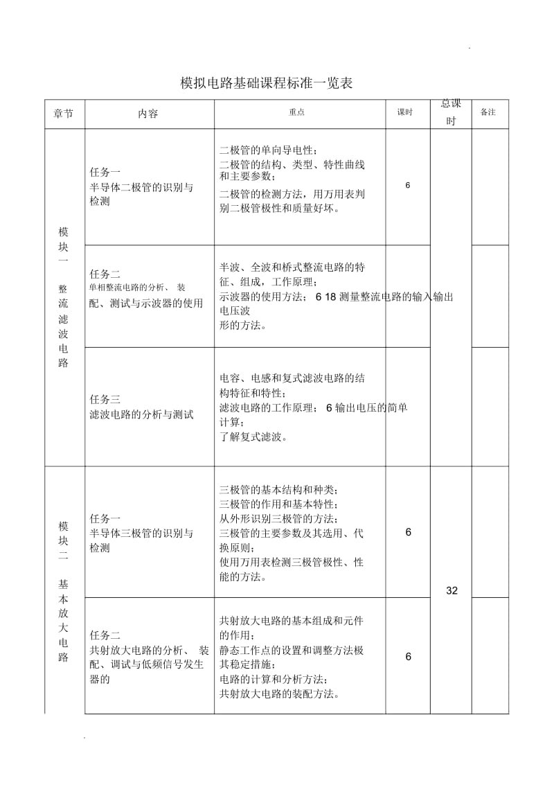 模拟电路基础教学大纲.docx_第2页