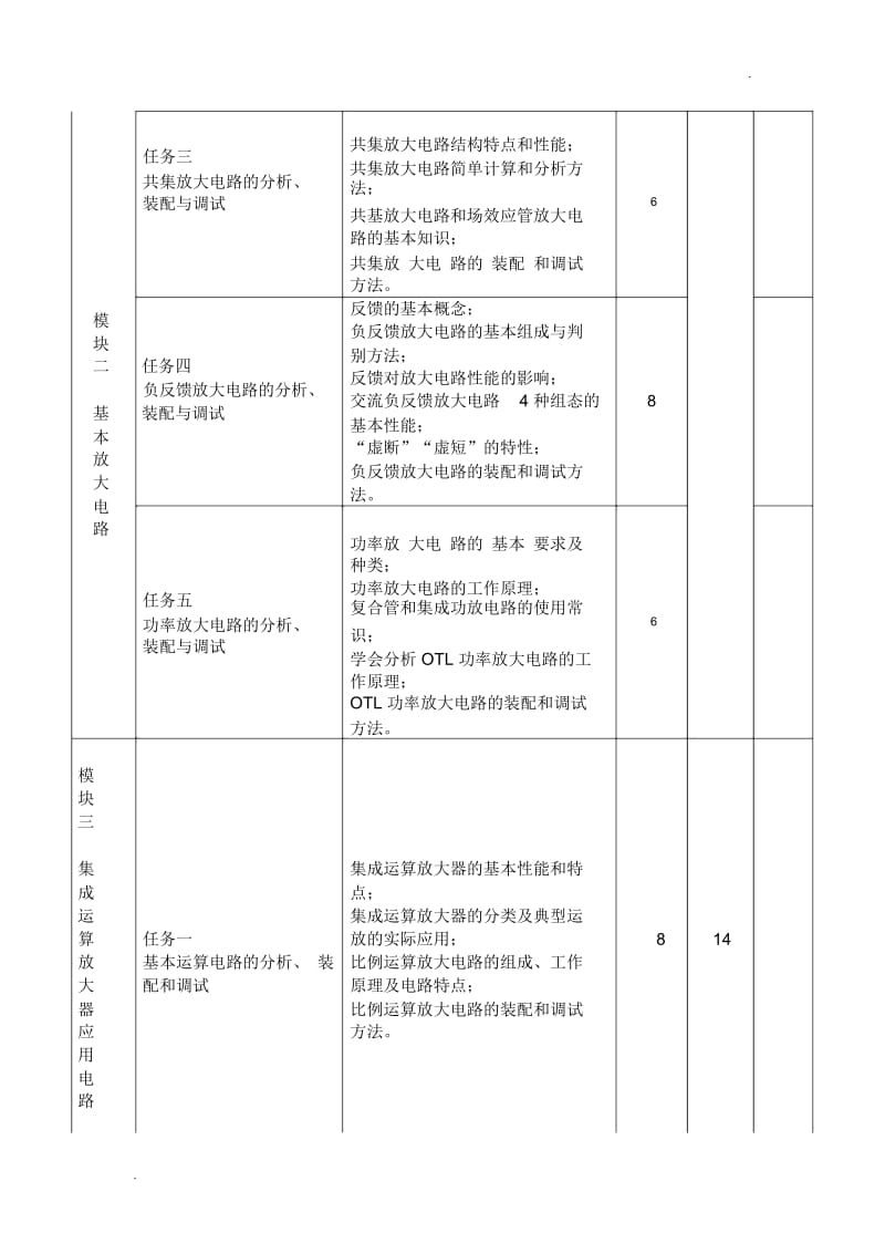 模拟电路基础教学大纲.docx_第3页