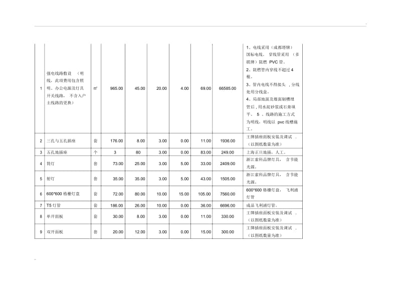 工装预算表.docx_第2页