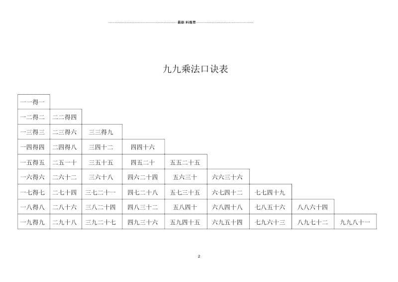 九九乘法口诀表(word打印版).docx_第2页