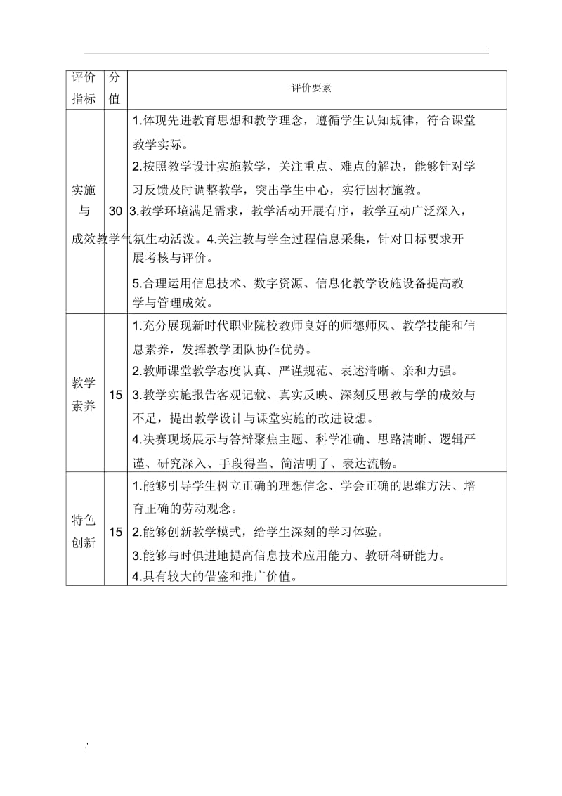 2019年全国职业院校技能大赛教学能力比赛评分指标.docx_第2页