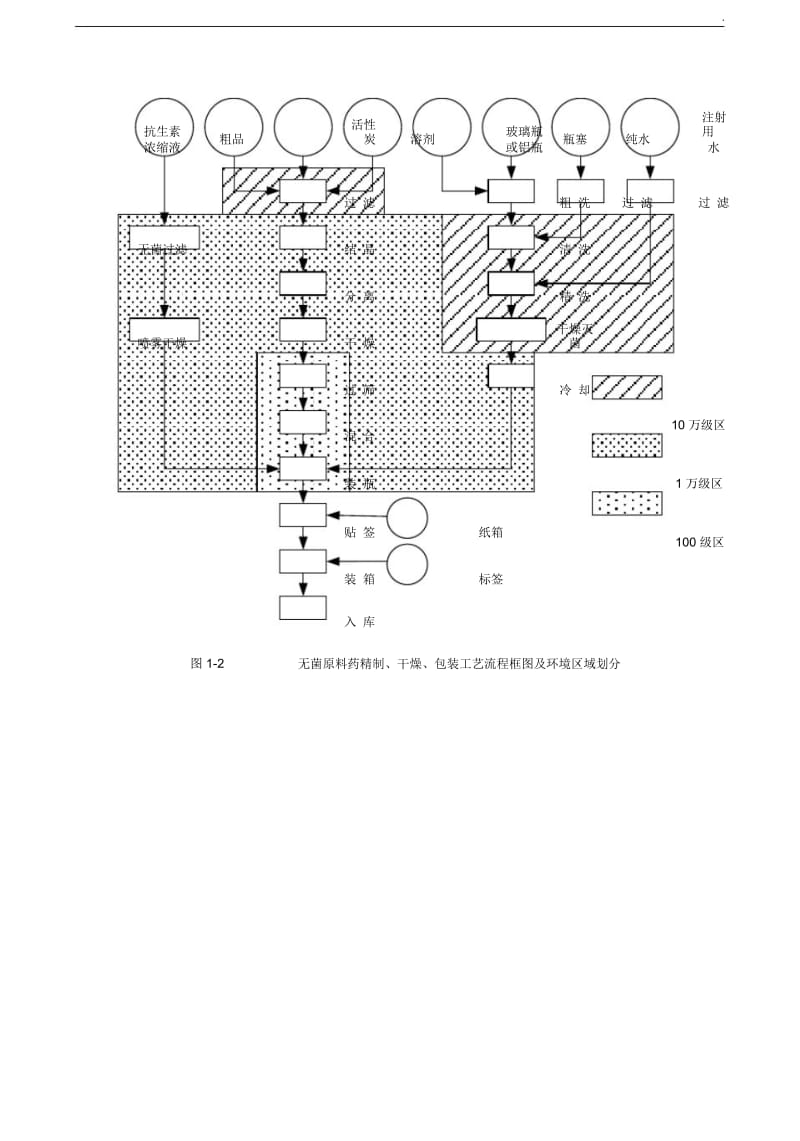 制药工程-常见药品生产典型工艺流程框图.docx_第3页