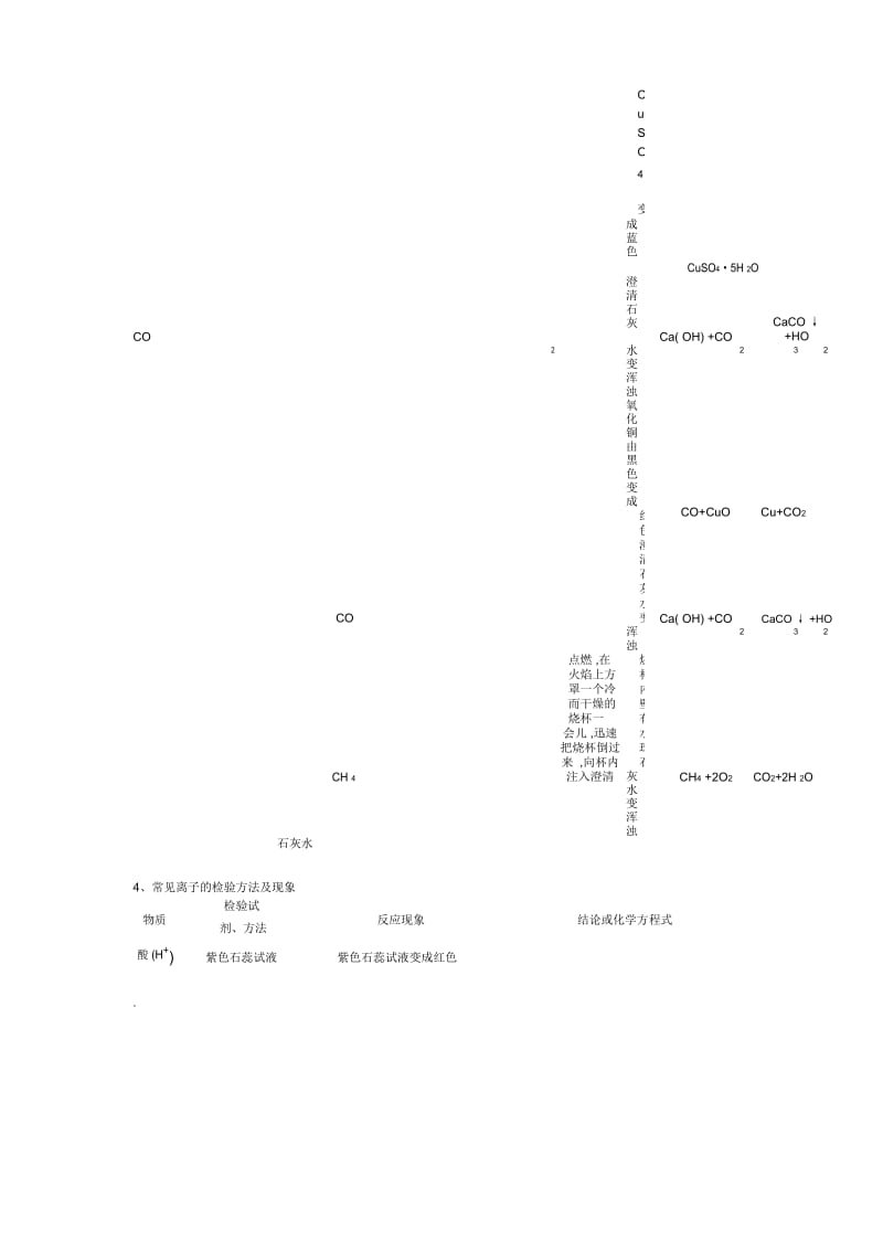 物质的检验和鉴别.docx_第2页