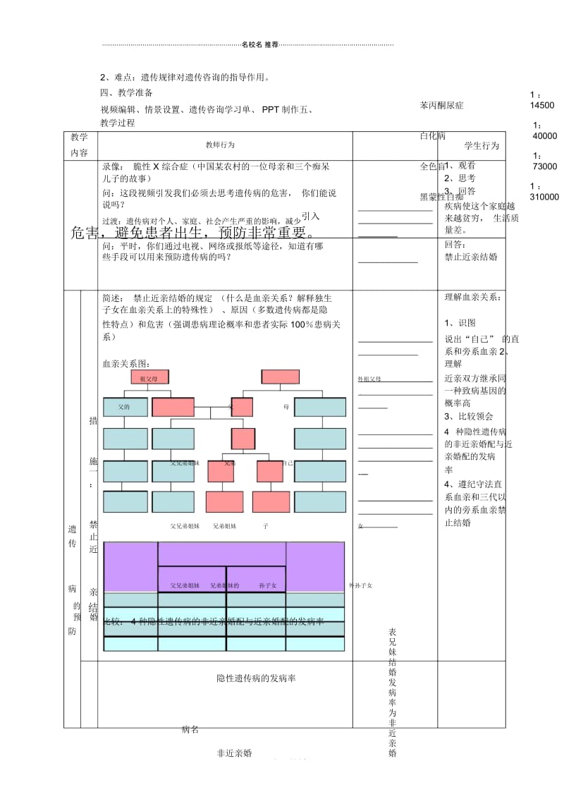 遗传病的预防(10月22日修改).docx_第2页