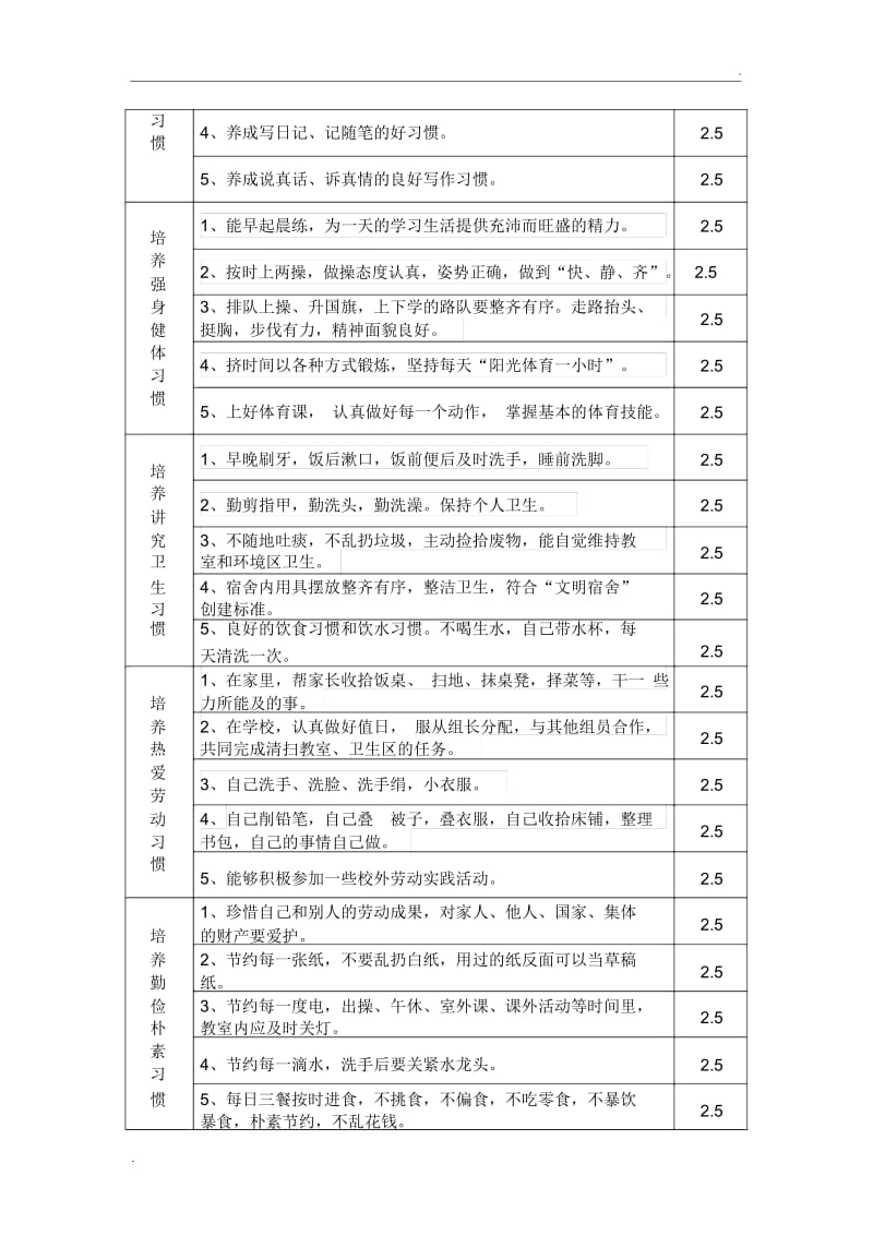 小学生八大习惯养成教育方案.docx_第2页