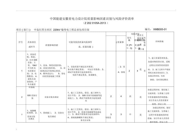 1、质量影响因素识别与风险评价清单.docx_第1页