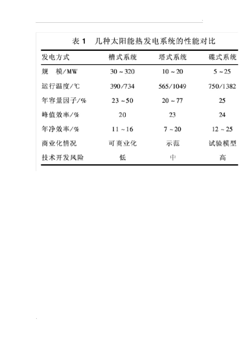 蝶式、槽式、塔式太阳能发电区分详解.docx_第2页