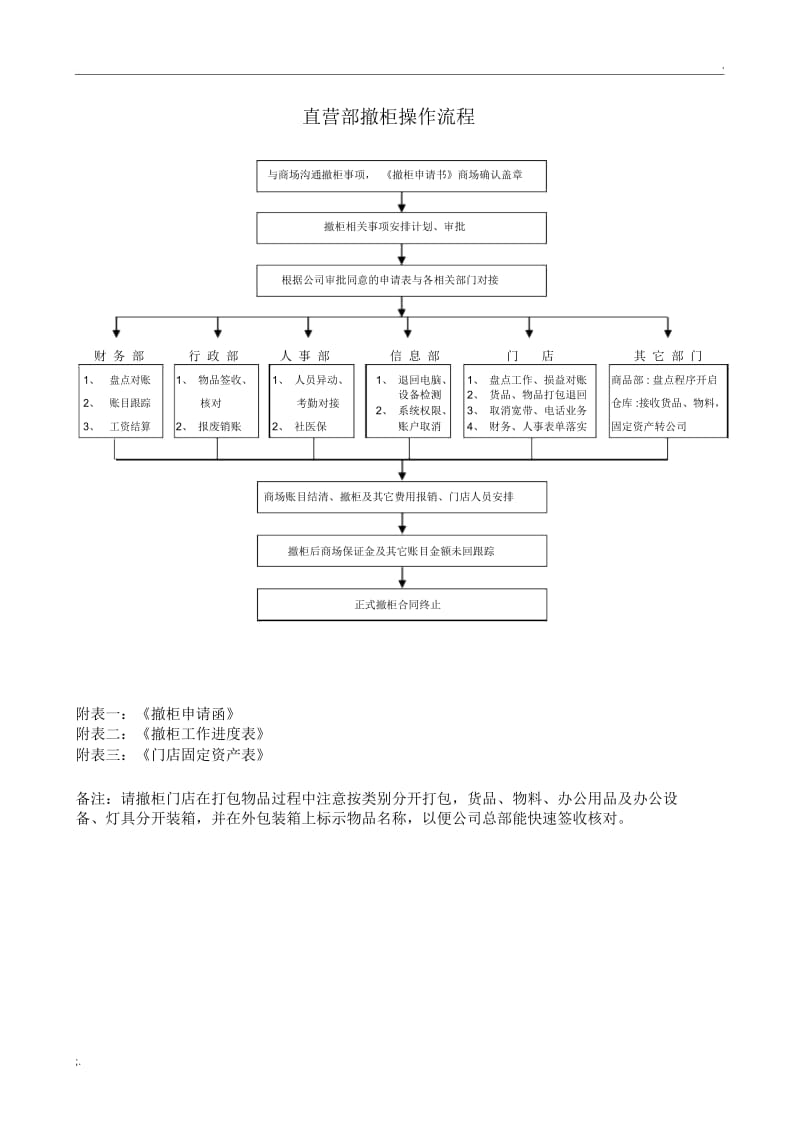 撤柜操作流程.docx_第1页