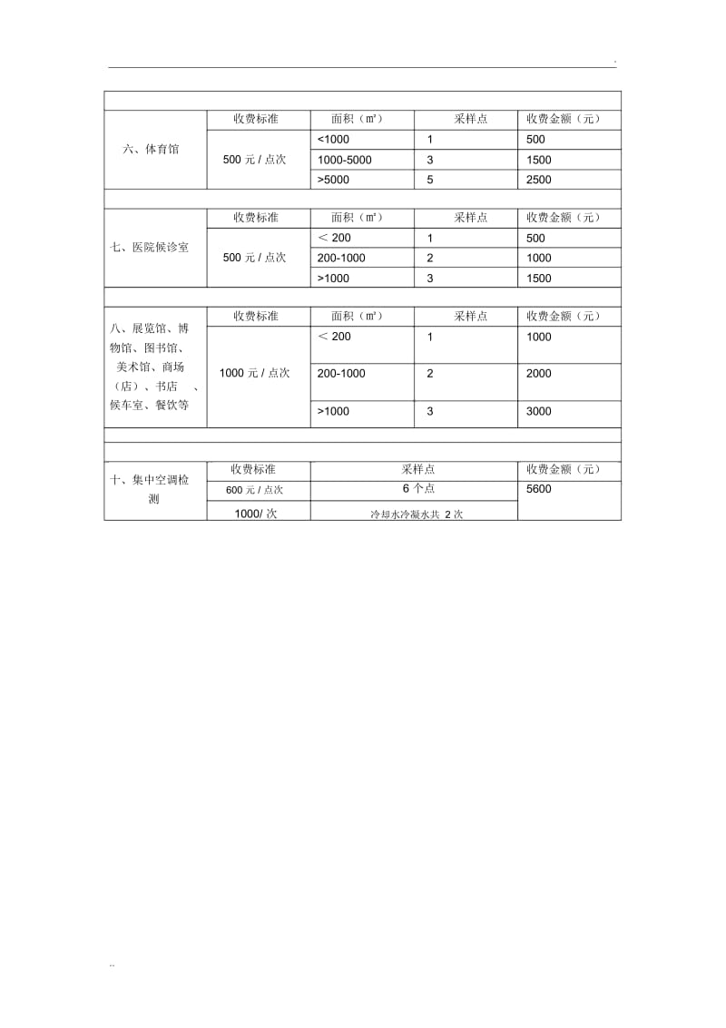 公共场所类检测项目收费标准对照表(1).docx_第2页