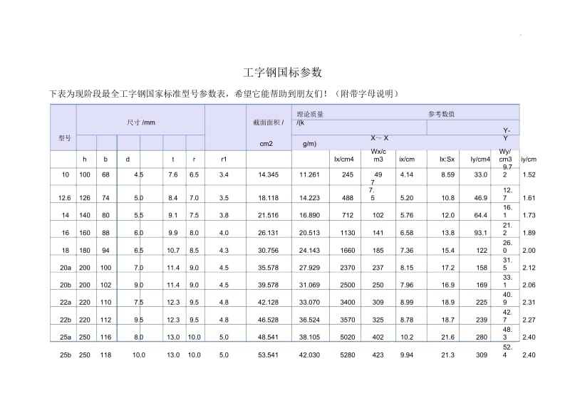 工字钢国标参数表.docx_第1页