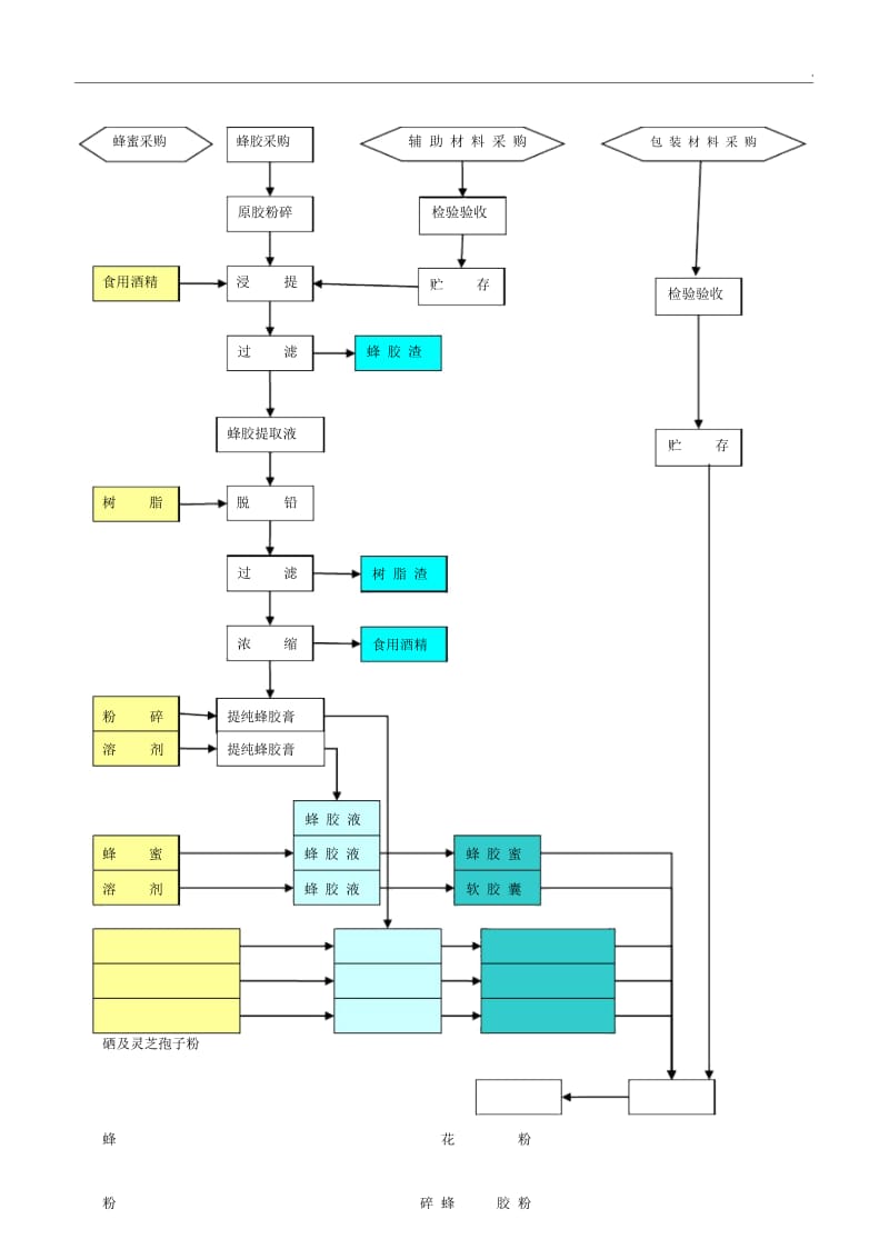 白砂糖生产工艺流程图.docx_第3页