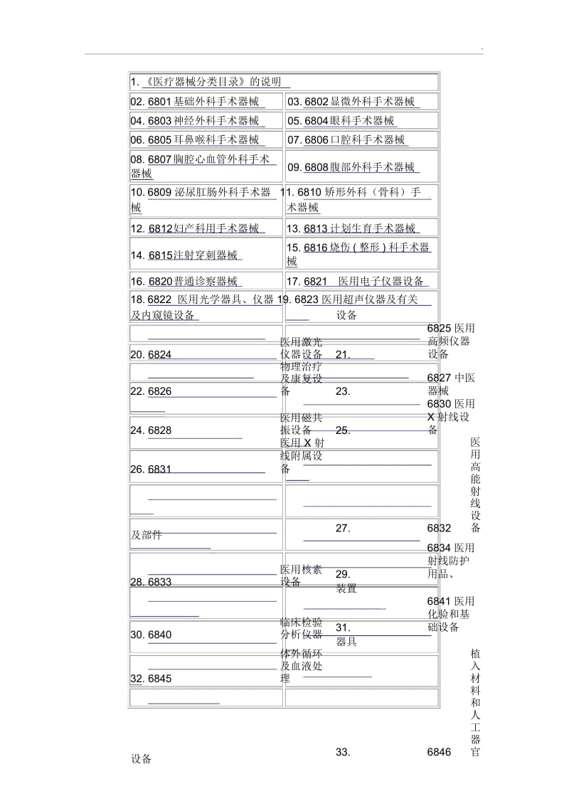 医疗器械编号目录.docx_第1页