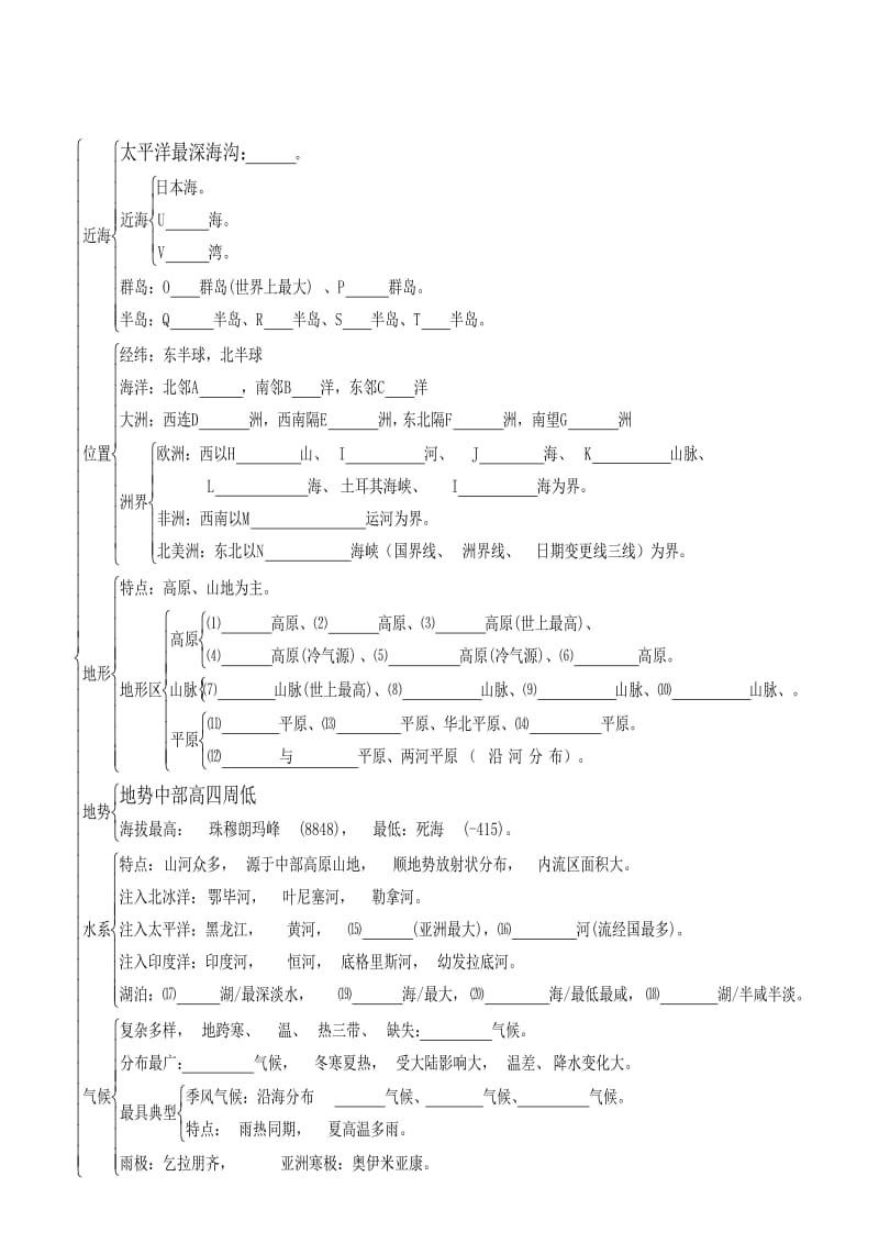 七年级地理下册知识网络.doc_第2页