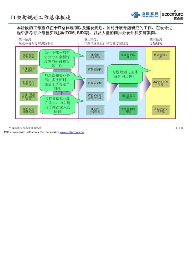 企业信息化规划_IT总体架构.doc_第3页