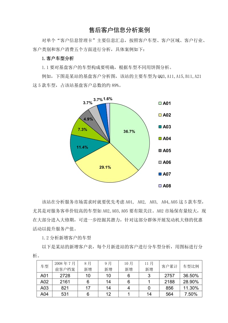 售后客户信息分析案例.doc_第1页