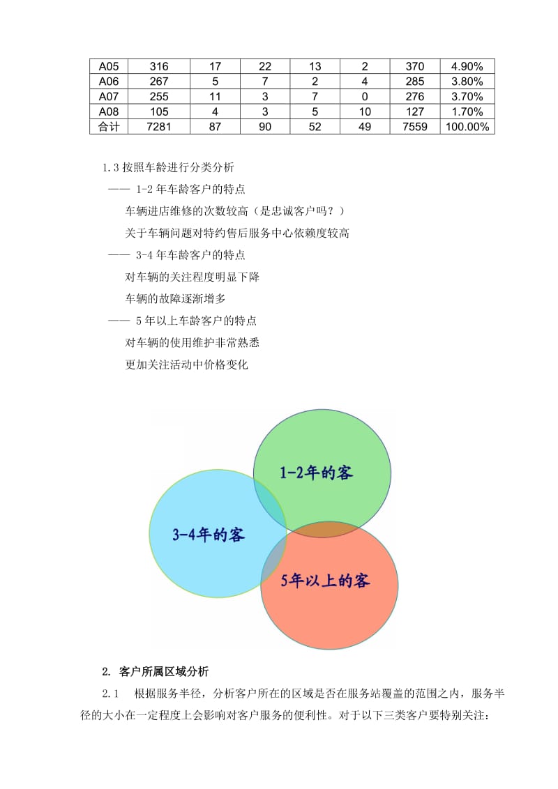 售后客户信息分析案例.doc_第2页