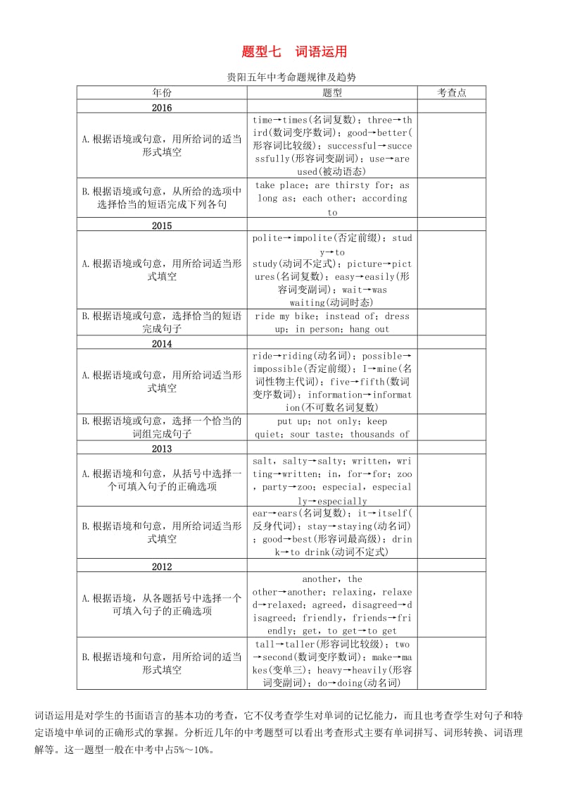 中考英语命题研究第三部分中考题型攻略篇题型7词语运用试题1.doc_第1页