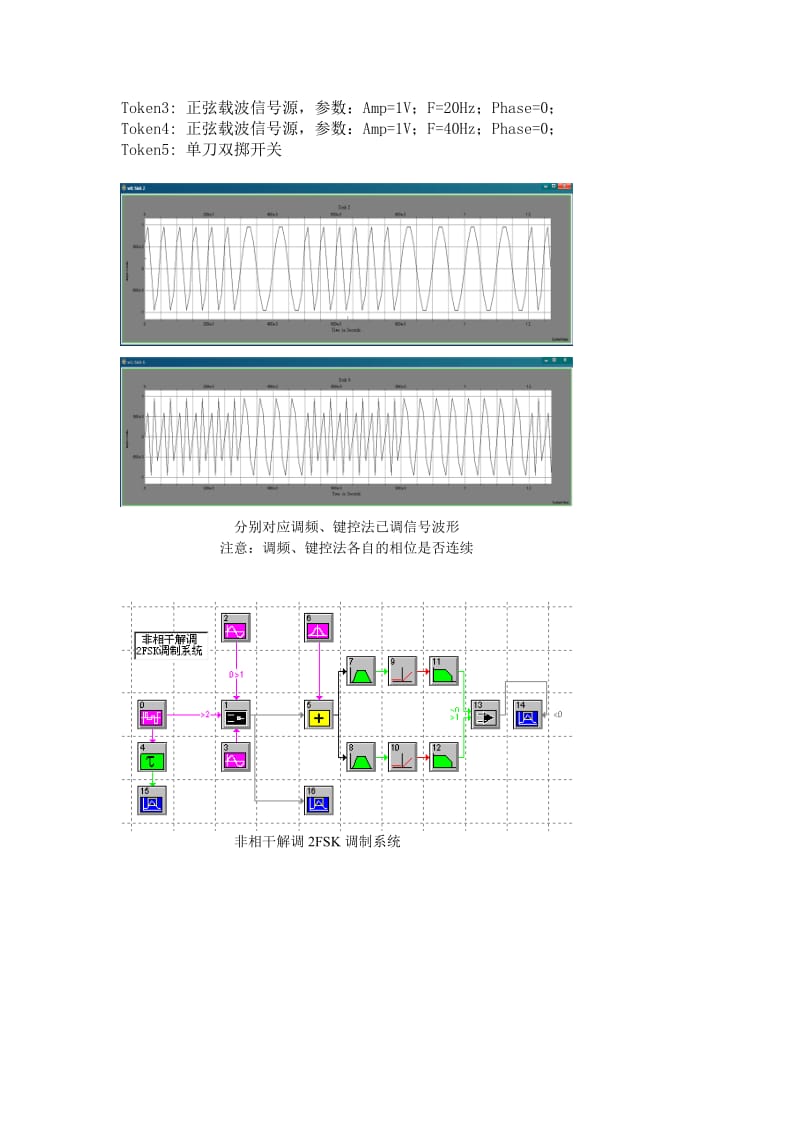 基于Systemview系统的2FSK调制与解调课程设计.doc_第3页