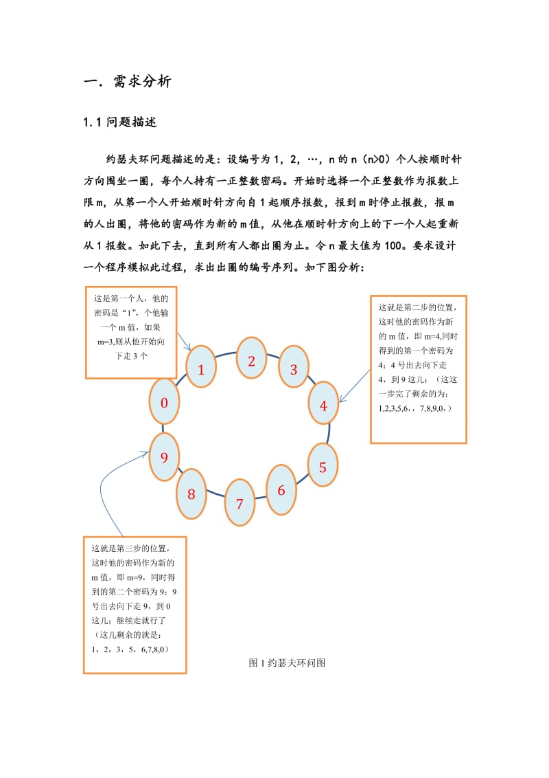 约瑟夫环问题课程设计报告.doc_第3页