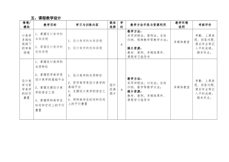 环境艺术设计《设计美学》课程标准.doc_第3页