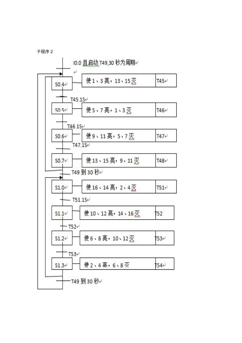 PLC课程设计 霓虹灯.doc_第3页