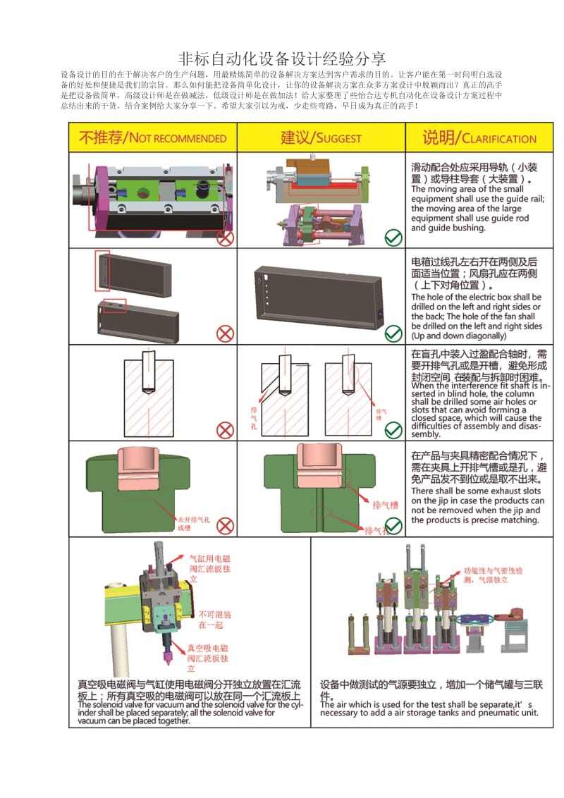 非标自动化设备设计经验分享.doc_第1页